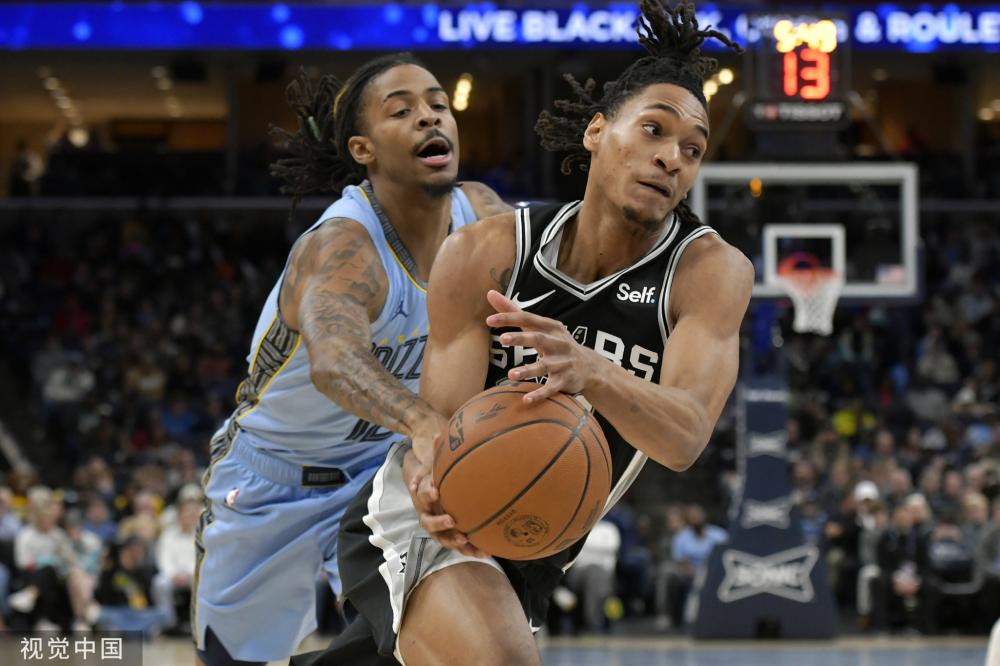 整体表现 整体表现